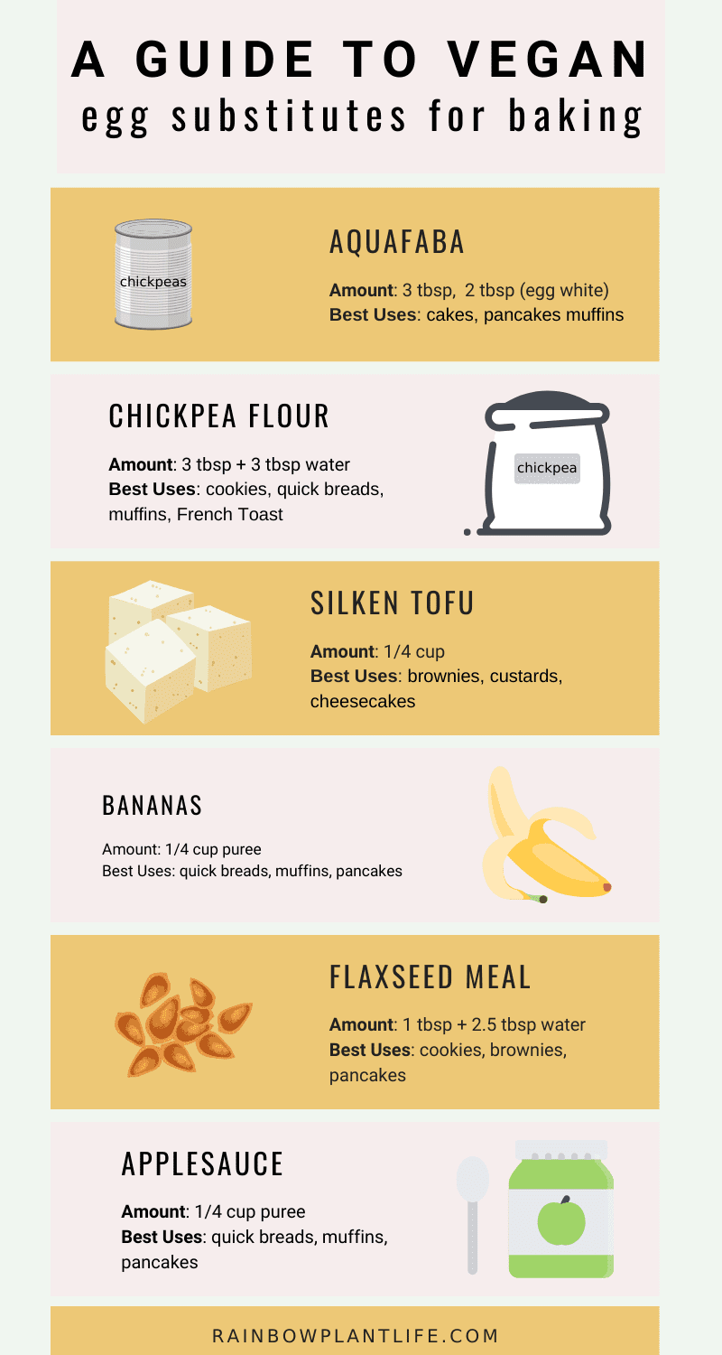 Egg Substitutes for Baking and Cooking