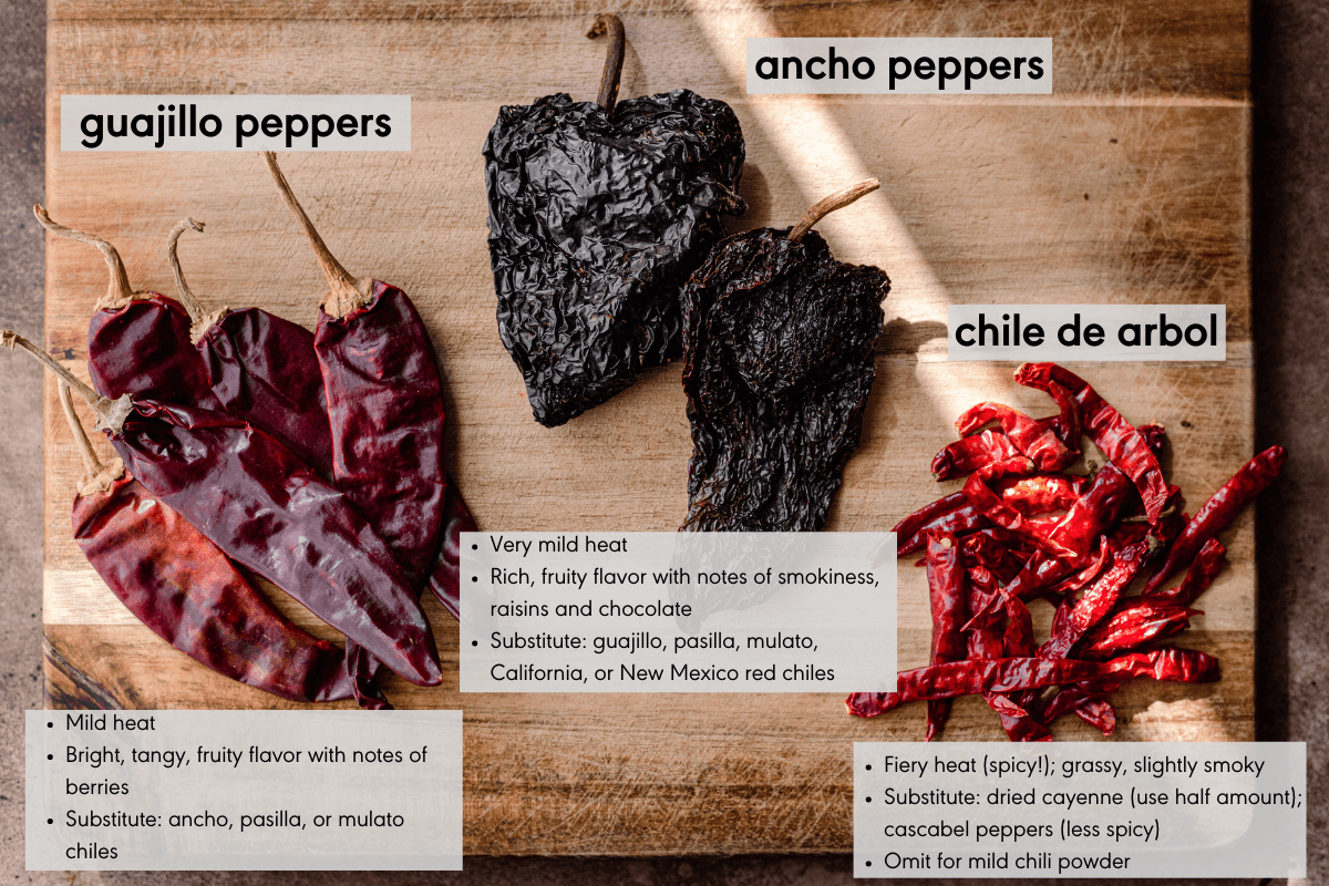 guajillo peppers, ancho peppers, and chile de arbols on wooden cutting board with labels and descriptions
